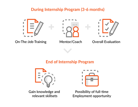 PCI Internship Program image